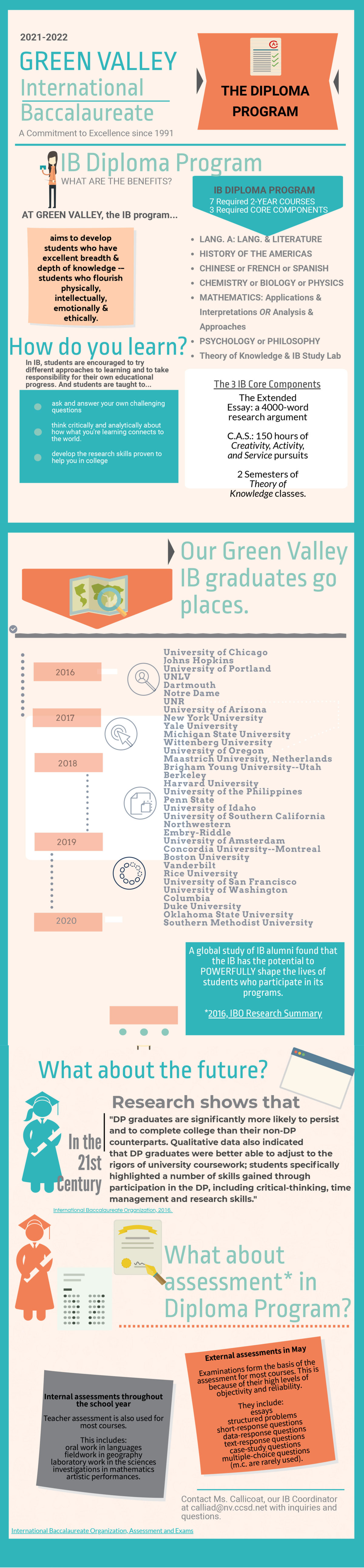 International Baccalaureate Diploma Program – Green Valley High School ...